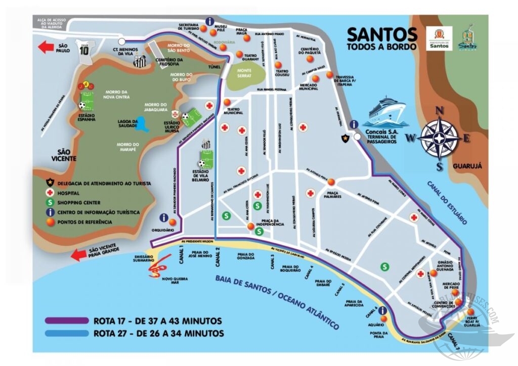 Santos