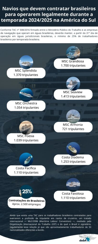 Oportunidades de emprego em cruzeiros